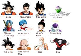 One thing to note, the final episode occurs after the latest events of dragon. Dragon Ball Characters Names And Pictures