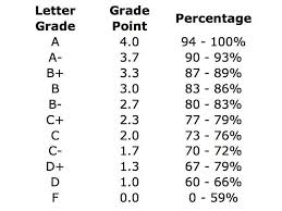 Calculate Your Grade Point Average Grade Book Template