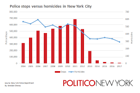 Bloombergs Stop And Frisk Legacy Would Complicate