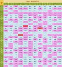 Chinese Gender Calendar 2015 Gender Calendar Chinese