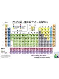 periodic table nonmetals metals and