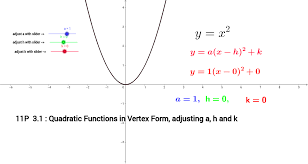 Investigating Quadratics In Vertex Form