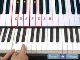 How To Read Sheet Music For Piano Piano Chords Chord Progression In Piano Sheet Music