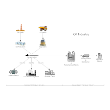 Oil Industry Process Flow Diagram