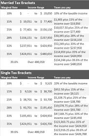 irs 2018 tax tables deductions