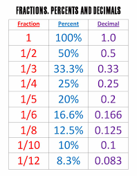 10 best printable fraction decimal