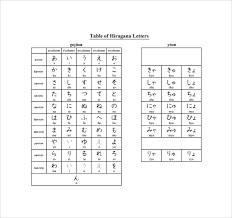 Sample Hiragana Alphabet Chart 8 Documents In Pdf Word