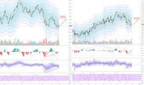 Stochastic Rsi Stoch Rsi Technical Indicators Tradingview