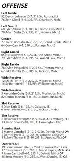 Ferris State Releases First Depth Chart Ahead Of Football