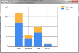 How Do I Create A Bar Chart Showing Percentages Bound To A