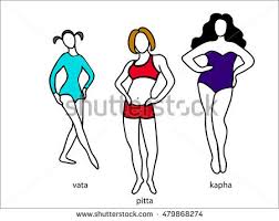 Image result for free pictures of vata pitta kapha types