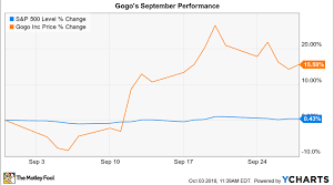 Why Gogo Inc Stock Gained 16 In September Nasdaq