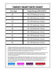 Target Heart Rate Chart That Shows You What It Should Be