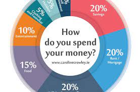 What To Do With Your Money gambar png