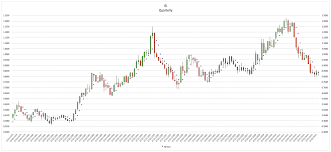 Japanese Yen Futures A Historical Trend Perspective See