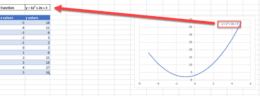 Graph An Equation Function Excel