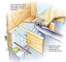 insulating rim joists