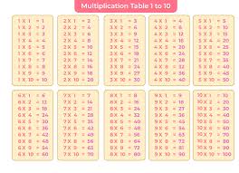 Multiplication Tables From 1 To 20