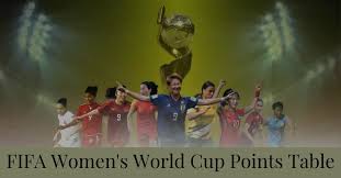 FIFA Women's World Cup Points Table 2023 - Sportsest