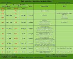 Genea Musings A Wonderful Autosomal Dna Relationship Chart
