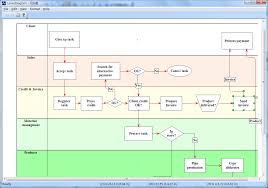 Flowcharts Network Diagrams Graphical Modeling Software