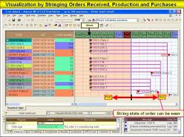 Increase Profits With A Production Planning Scheduler Visualizing