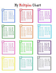 Multiples Chart Worksheets Teaching Resources Tpt