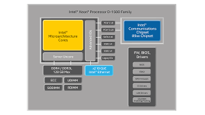 Intel Xeon Processor D 1500 Product Family Specifications