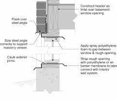 5 Above Grade Window Installation