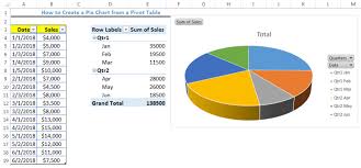 a pie chart from a pivot table