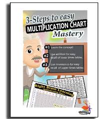 Multiplication Chart 3 Easy Steps Printable Workbook 30 Pages