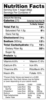 us nutrition facts
