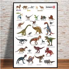 Dinosaur Tree The Complete Evolutionary Chart Map Poster
