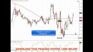 Forex 4 Hour Chart Strategy Trading System Binary Options