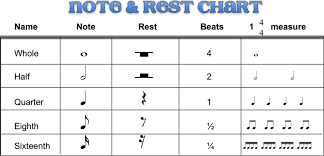 Music Notes Worksheets For Kids Pdf Note Rest Chart Blank