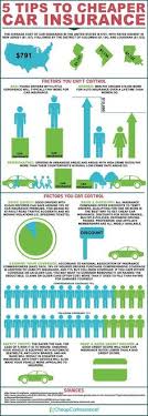 20 Best Infographics Images Infographic Car Insurance