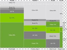 Computer Software Gantt Chart Think Cell Diagram Png