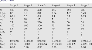 Table 4 From A Genetic Algorithm Approach To Determine The