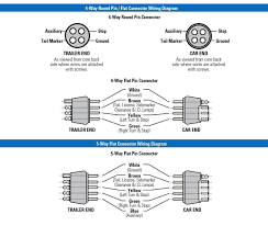 2 round trailer connectors type 1. Trailer Wiring Diagrams North Texas Trailers Fort Worth