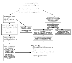 Clinicobacteriological study of Urinary tract infection in pregnant w   