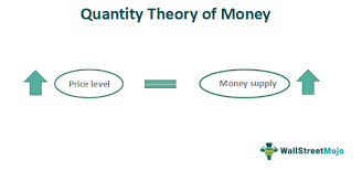 Quantity Theory Of Money What Is It