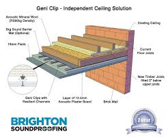 Brighton Soundproofing Ceiling