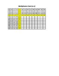 Editable Multiplication Chart 0 12