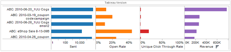 Qlikview Shared Dimension Charts A La Tableau With Free