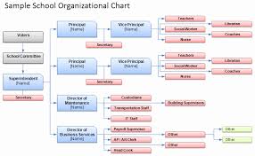Excel Org Chart Template New Free Organizational Chart