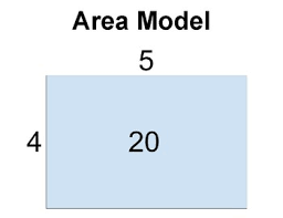 Free Multiplication Models Charts Visual Aids Strategies