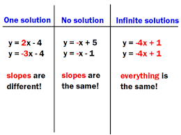 math 8 week 4 systems of equations no