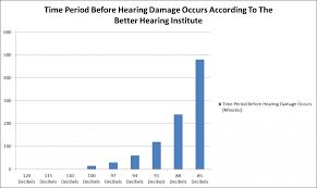 dryers blasters affect your hearing