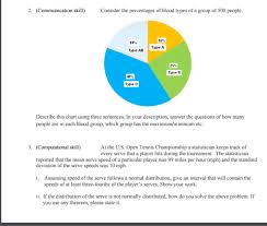 Solved Consider The Percentages Of Blood Types Of A Group