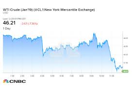 Us Crude Plunges 7 Percent On Oversupply Concerns